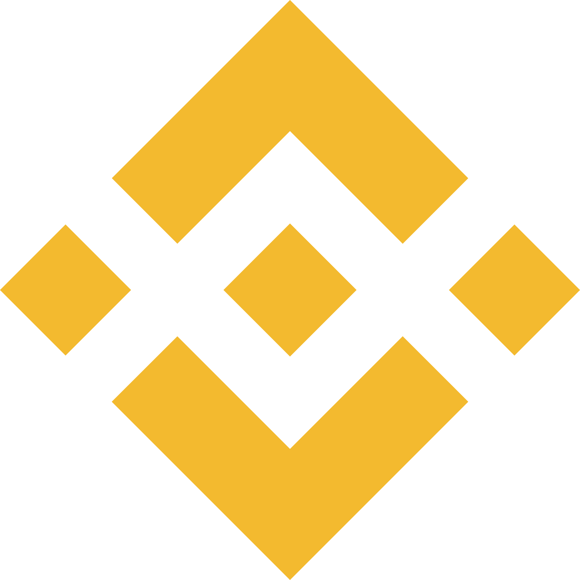 Binance Smart Chain